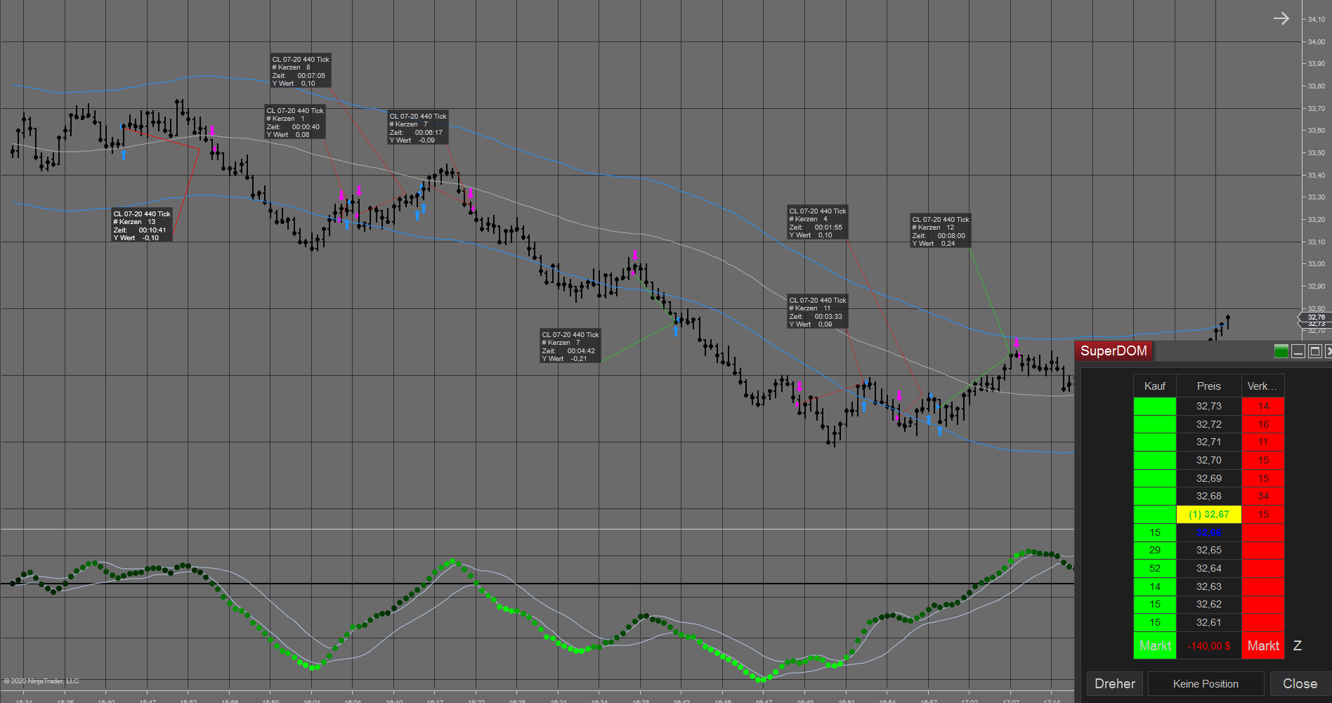cl chart 1 viele trades kein gewinn