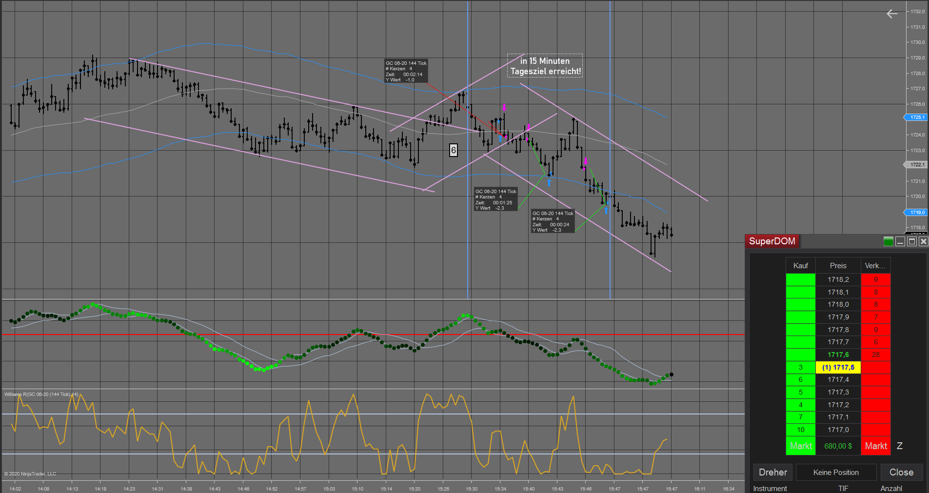 gc gold chart über 500 dollar am tag macd bb secrets