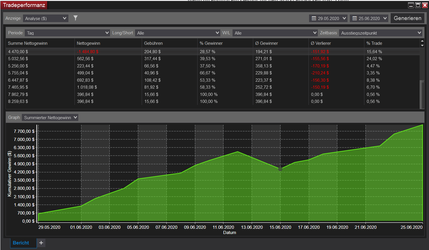 robert paper trading wolf sos 2.