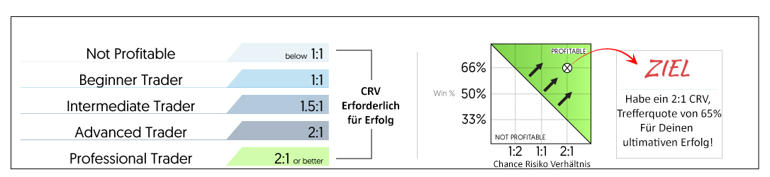 trading prinzipien crv