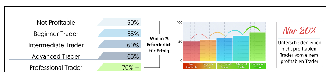trading prinzipien trefferquote