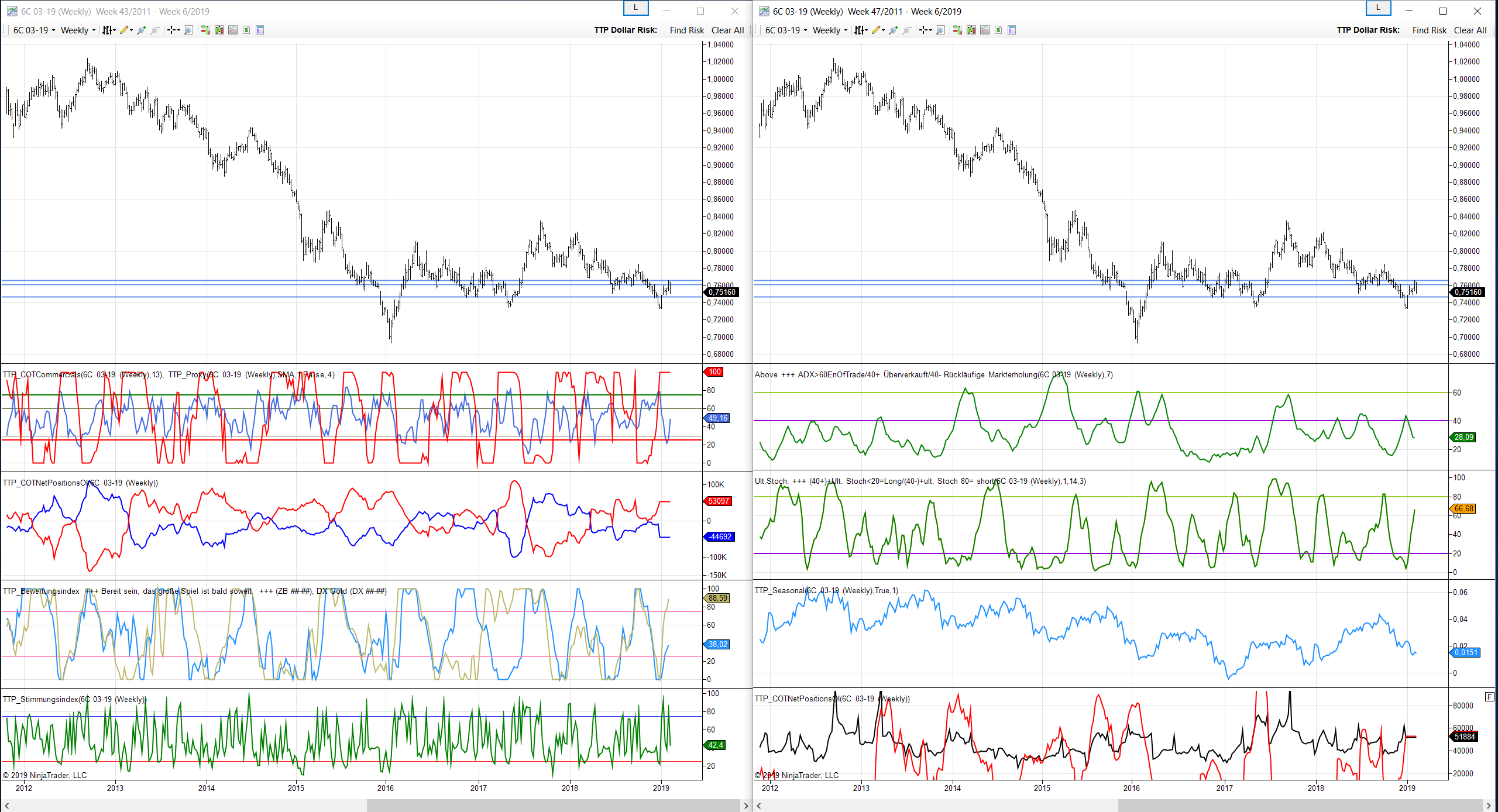 4.2 weekly